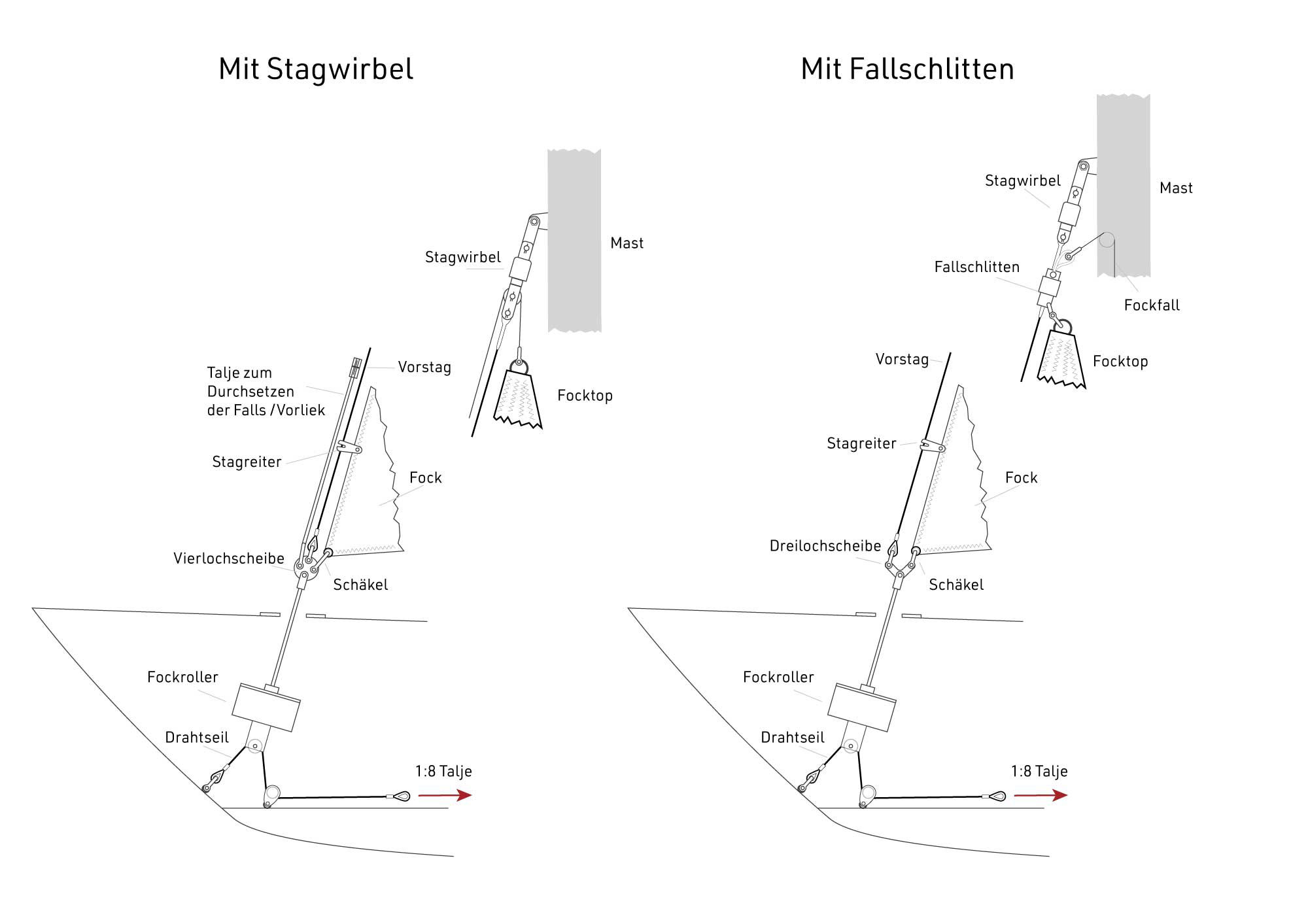 Zwei Versionen des Vorstags auf einer Dyas